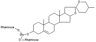 dioscin